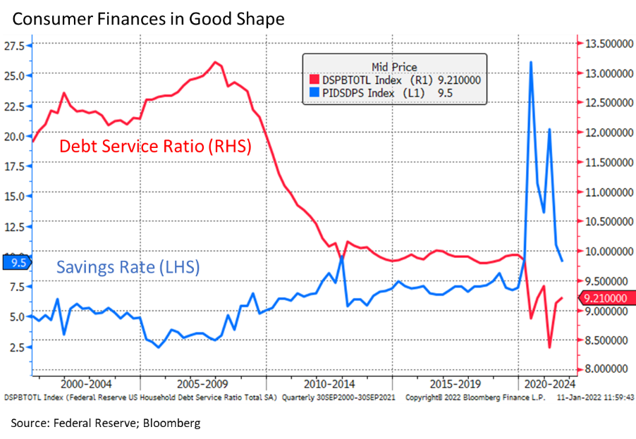 Consumer Finances in Good Shape