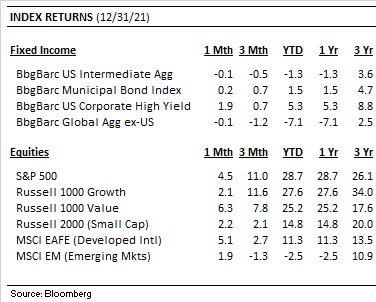 Index Returns