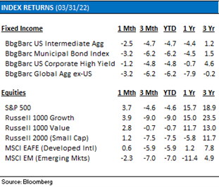 Index Returns