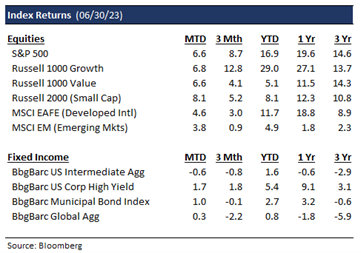 Index Table